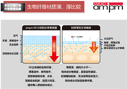 当前图片注释